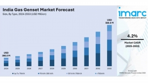 India Gas Genset Market Outlook 2025: Size, Share, Opportunity till 2033– IMARCGroup.com