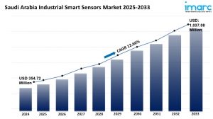 Saudi Arabia Industrial Smart Sensors Market Size, Share, Trends 2025-2033