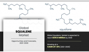 Squalene Market Analysis 2025 | Size and Growth Dynamics, Trends Forecast, 2030