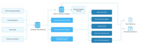 Transforming Healthcare Operations: The Role of an Integrated Hospital Management System