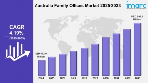 Australia Family Offices Market Size, Share, Trends 2033