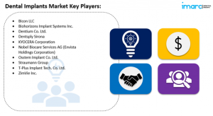Dental Implants Market Size, Share Trends And Analysis Report