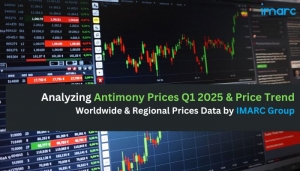 Antimony Prices