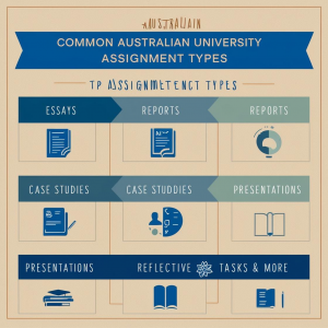 Step-by-Step Guide to Writing an Effective Blog Assignment