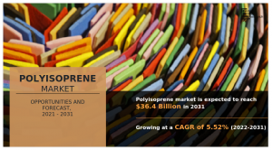 Polyisoprene Market Size, Research Report | Global Forecast till 2031