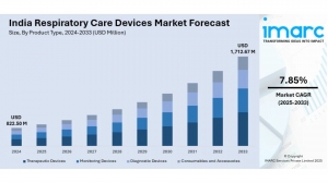 India Respiratory Care Devices Market Size, Share, Trends and Forecast by 2033