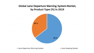 Global Lane Departure Warning System Market size Price, Growth, Analysis, Key Players, Outlook, Report, Forecast 2020-2026
