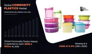 Commodity Plastics Market Size, Industry Share, Regional Forecast, 2030