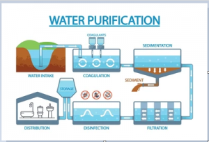 Mobile Water Treatment Systems Market Driven by Environmental Regulations