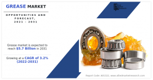 Grease Market Growth, Emerging Technologies, Opportunity and Forecast to 2031 | AMR