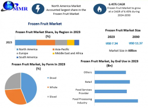 Frozen Fruit Industry Expansion: Top Companies, Evolving Trends, and Demand Forecast to 2030