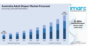 Australia Adult Diaper Market Growth, Outlook, Demand, Analysis and Opportunity by 2033