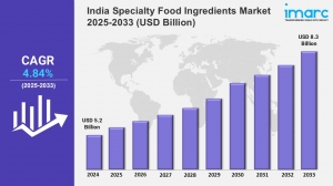 India Specialty Food Ingredients Market Size, Share, Trends, Growth and Opportunities 2025-2033