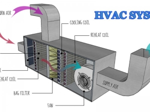 Panasonic Holdings Corporation's Strategy in the China HVAC Systems Market
