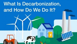 Decarbonization Market Analysis of Current Scenario with Growth Forecasts to 2033
