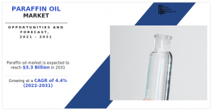 Paraffin Oil Market: Explore the Market Dynamics, Trends, and Advancements 2031