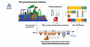 Petrochemicals Market Demand in the Plastics and Resins Sector