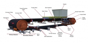 Belt Conveyor Components