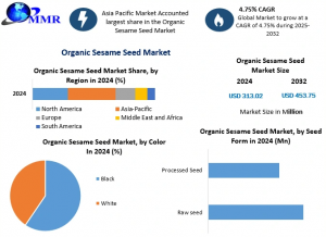 Organic Sesame Seed Industry: The Next Big Thing in Healthy Snacking & Cooking