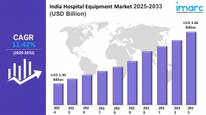 India Hospital Equipment Market Size, Share, Trends and Forecast by - IMARC Group