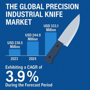 How Big Is The Precision Industrial Knife Market Size in 2032
