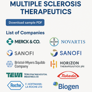 North America Multiple Sclerosis Therapeutics Market Analysis by Opportunities, Sales Revenue 2027