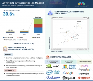 Artificial Intelligence Market Forecast to Reach $2,407.02 Billion by 2032