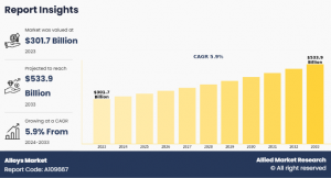 Alloys Market Witness Excellent Long-Term Growth Outlook, Forecast 2033