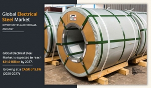 Electrical Steel Market Size | Share, Growth Insights, Top Key Players, Status and Forecast Research 2033