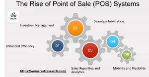 Mobile Point of Sale (POS) Market Innovations in Device Portability and Design