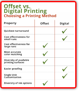 Offset Printing vs. Digital Printing: What’s the Difference?
