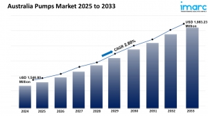 Australia Pumps Market Size, Share, Growth 2025-2033