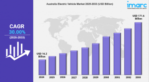 Australia Electric Vehicle Market Report 2025 Edition: Industry Size, Share, Growth and Competitor Analysis