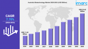 Australia Biotechnology Market 2025: A Valuation of USD 23.42 Billion Predicted by 2033 | IMARC Group
