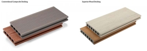 Know About WPC Composite Decking: Co-extrusion Vs 1st Generation Decking