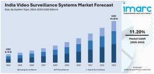 India Video Surveillance Systems Market Size, Share, Trends and Forecast by 2033