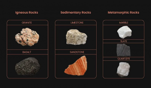 Types of Natural Stones