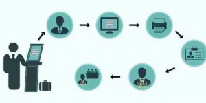 What Are the Challenges of Traditional Visitor Security Systems?