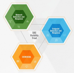 Understanding Endpoint Security in a SOC 