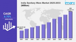 India Sanitary Ware Market Size, Share, Trends, 2025 Growth and Forecast 2033