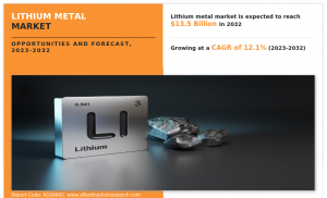 Lithium Metal Market Growth Analysis Report with Future Business Scope and New Investment Plans by 2032