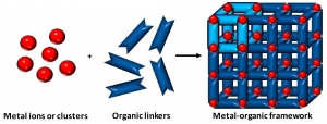 Metal Organic Framework Market Spurred by Advanced MOF Synthesis
