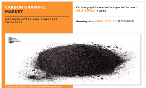 Carbon Graphite Market Size Insights 2025: Recent Analysis and Extensive Industry Forecast till 2032