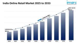 India Online Retail Market Size, Share, Forecast 2025-2033
