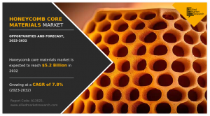 Honeycomb Core Materials Market 2025 | Historic Data and Growth Forecast, 2032