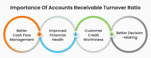 Why More Businesses Are Choosing to Outsource Accounts Receivable in 2025