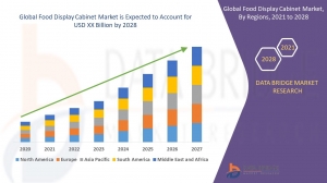 Food Display Cabinet Market Industry Outlook, Market Size, Emerging Trends & Strategic Insights