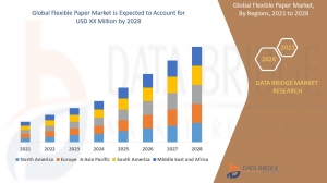 Flexible Paper Market Industry Outlook, Market Size, Emerging Trends & Strategic Insights