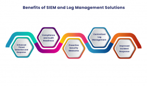 The Data Defenders Understand SIEM and Log Management in Cybersecurity 2025 