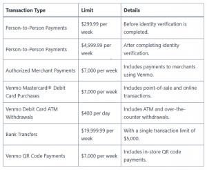 Is There a Limit to Venmo Transactions?